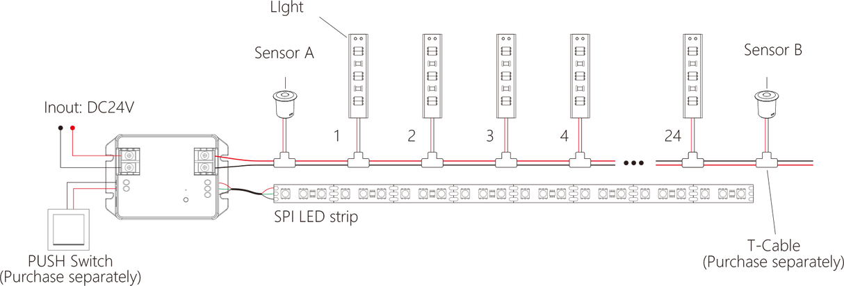 Milight 2 Wire PLC Stair Light Master（BLE+2.4G）- BS64