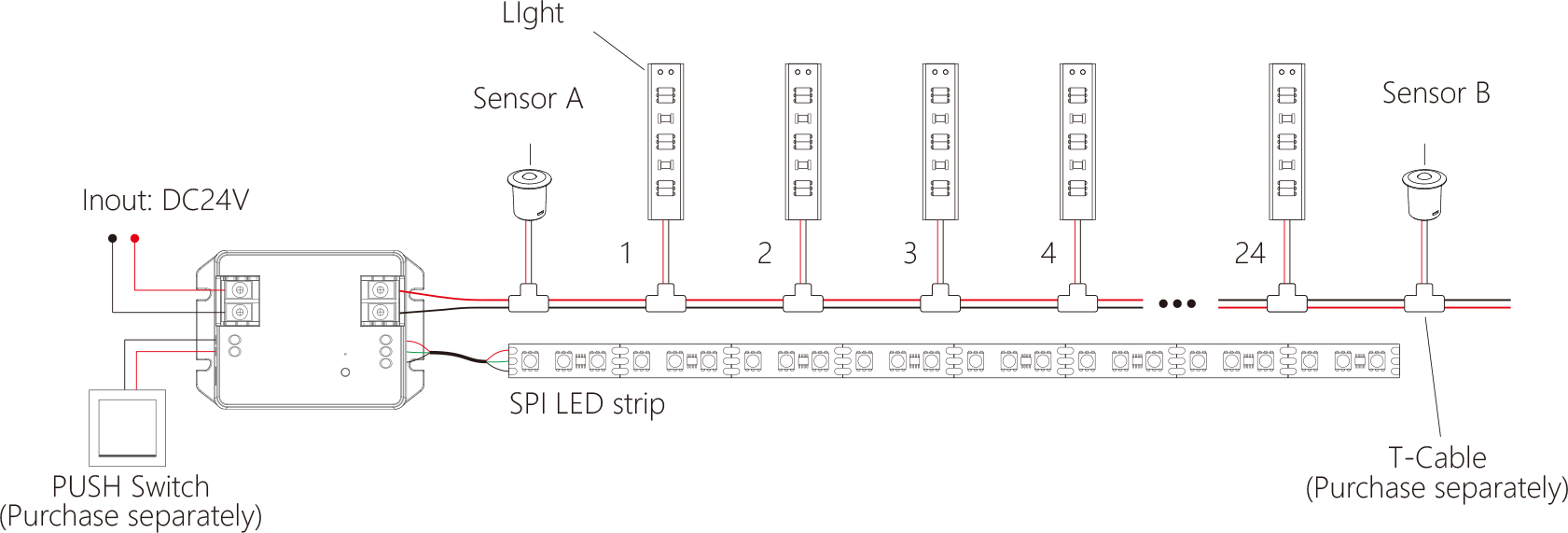 Milight 2 Wire PLC Stair Light Master（BLE+2.4G）- BS64