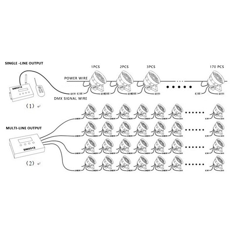 Controller - 512 DMX 110V