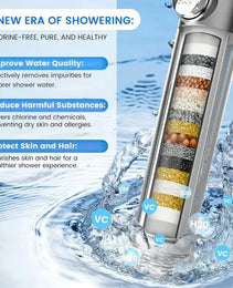 On Shower Drops Head Filtered Showerhead, Turbo Showerhead, Shower Head With Filter, Filtered Shower Head With Handheld, Turbo Showerhead With Visible Window