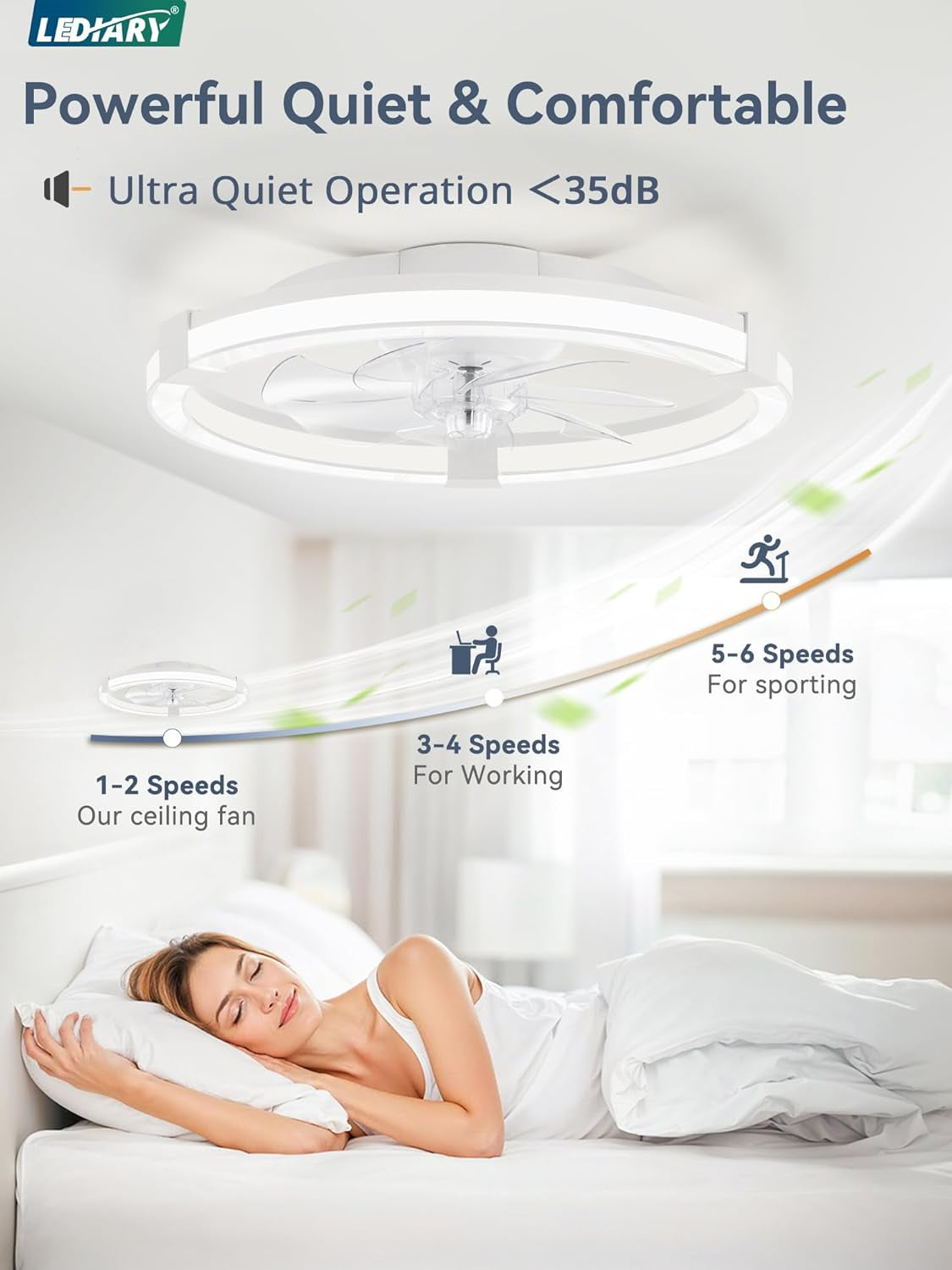20 Inch White Ceiling Fan With Remote Control  LED Lighting