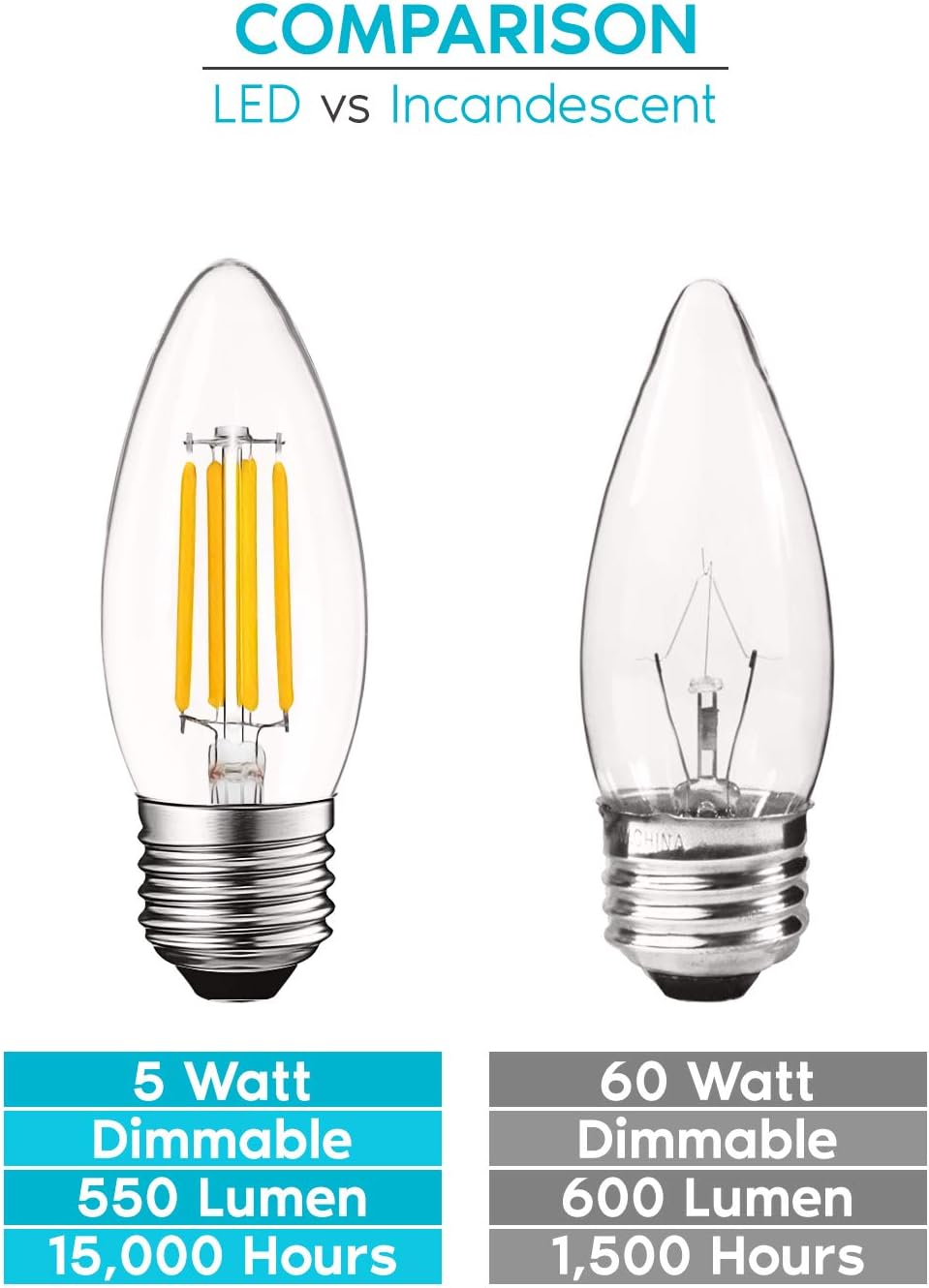Filament Bulb - E26 - 120V 5000K 2700K Luxrite