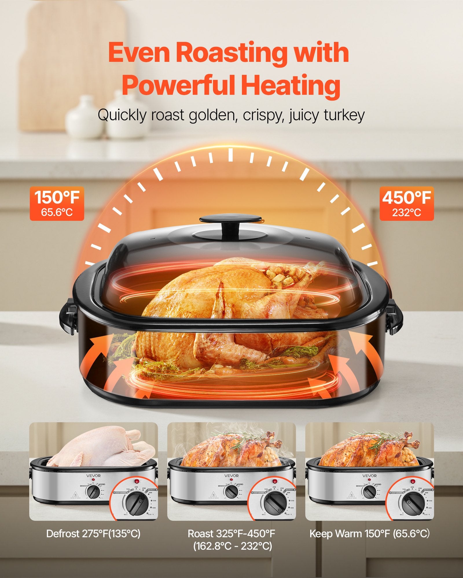 Quart Electric Roaster Oven – 1450W Self-Basting Turkey Roaster with Defrost & Warm Settings