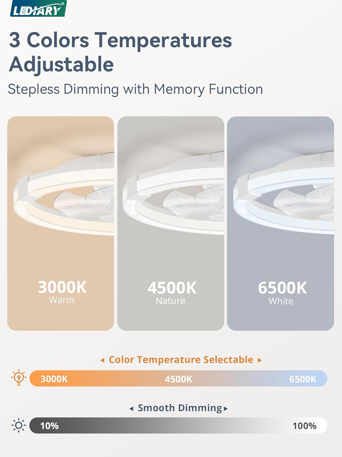 20 Inch White Ceiling Fan With Remote Control  LED Lighting