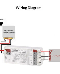 LED Low-voltage 12V24V RGBWW Light Strip Module For Illuminated Signage