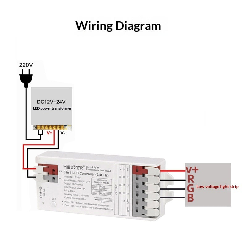 LED Low-voltage 12V24V RGBWW Light Strip Module For Illuminated Signage