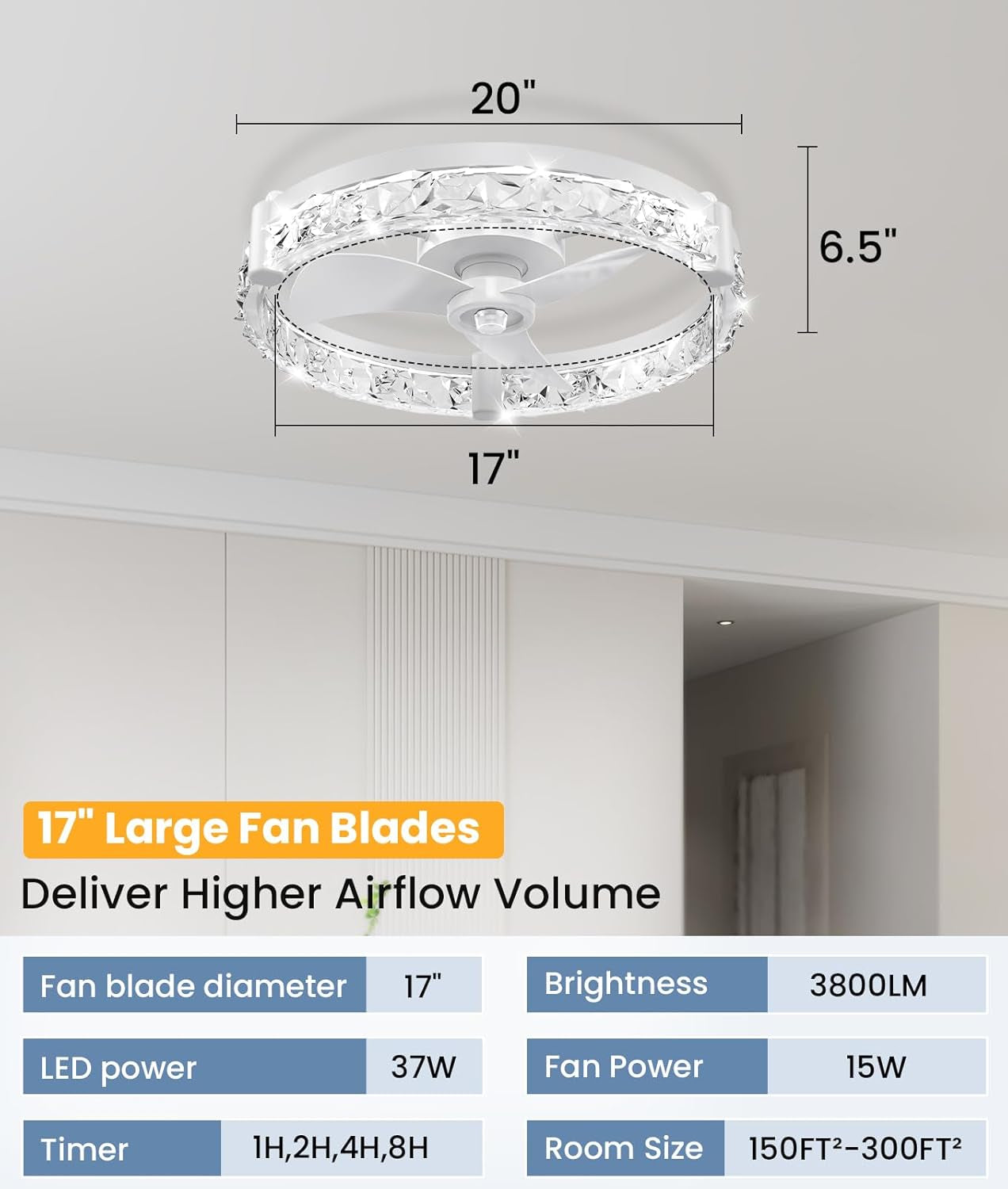 20 Inch Ceiling Fan With Ultra High Brightness Lighting