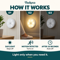 Rechargeable LED Motion Sensor Night Light