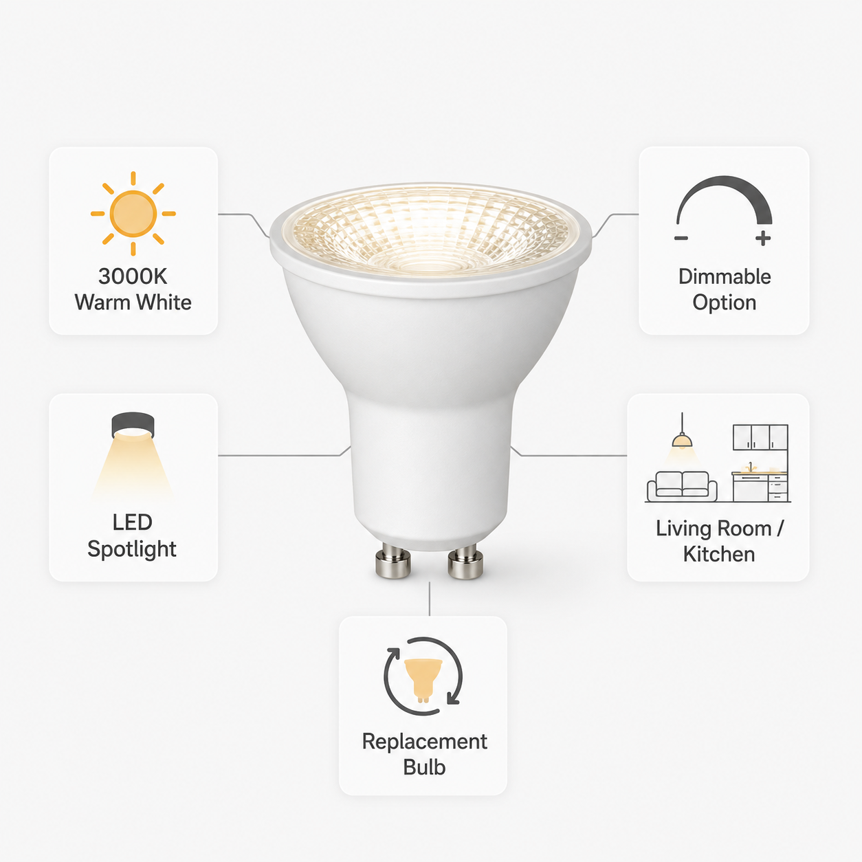 PAR20 LED Bulb - High Brightness, 800 LM, 8W (50W Equivalent) - 3000K - DIM