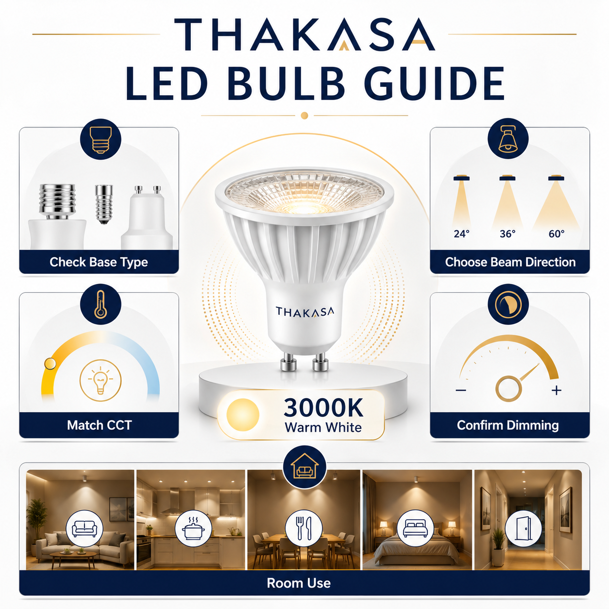 PAR20 LED Bulb - High Brightness, 800 LM, 8W (50W Equivalent) - 3000K - DIM